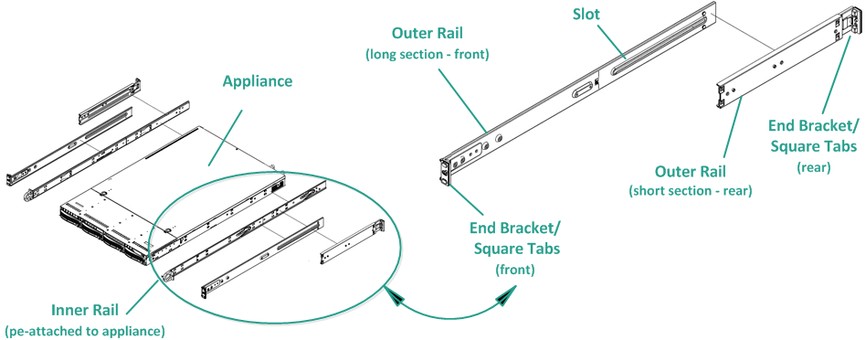 Installation - Rail-Rack